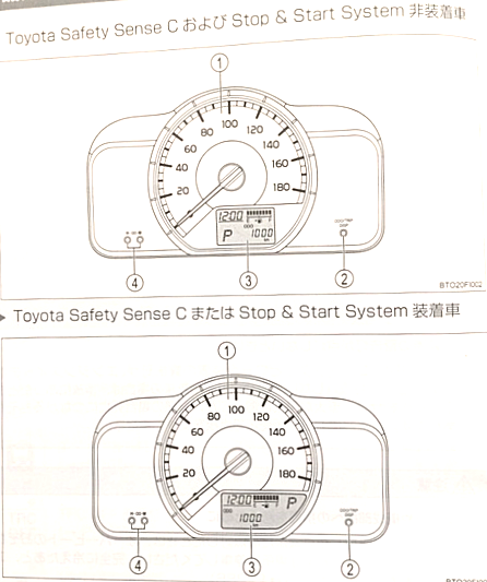 サクシード表示灯警告灯一覧と計器renge Odo Trip Avg意味と荷物の積み過ぎと燃費の関係