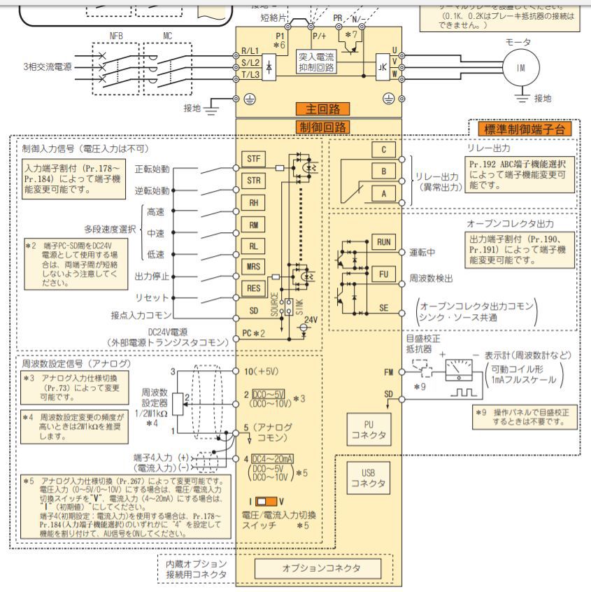 三菱電機fr E7やfr S740やfr F7pjやfr Fs2インバーターを外部速度指令で周波数変更する方法